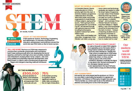 Everything you Need to Know About STEM