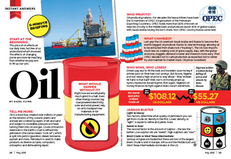 Why Oil Prices Affect Us All