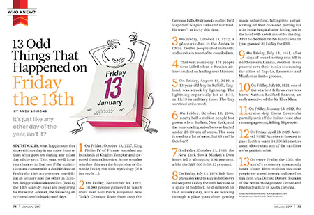 13 Odd Things That Happened on Friday the 13th