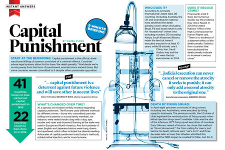 Everything You Need To Know About Capital Punishment