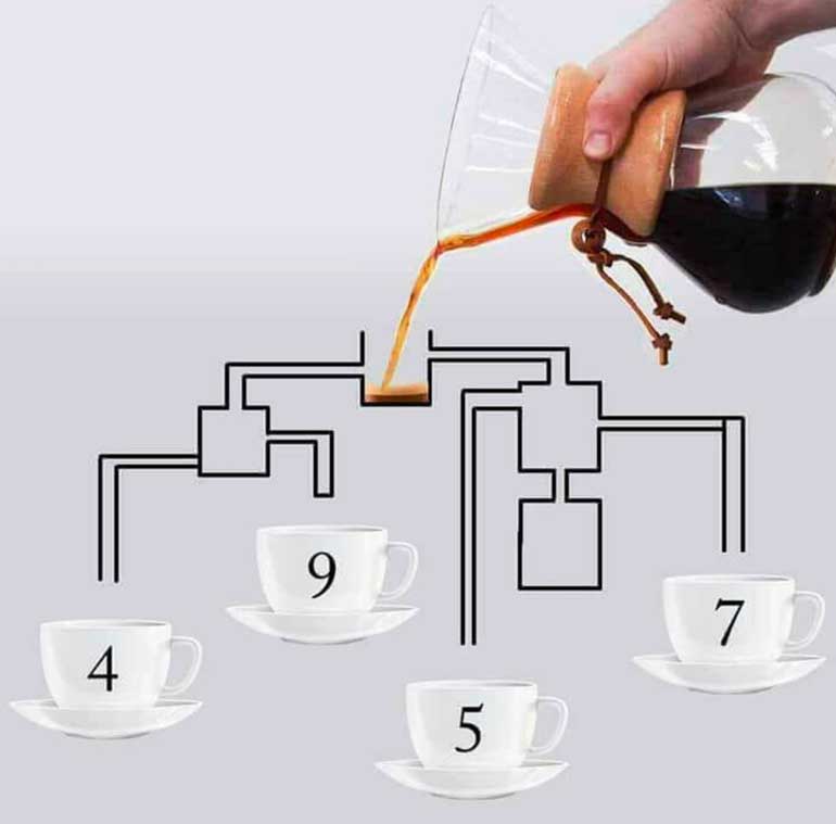 3. Coffee and tea