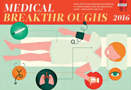 Medical Breakthroughs 2016