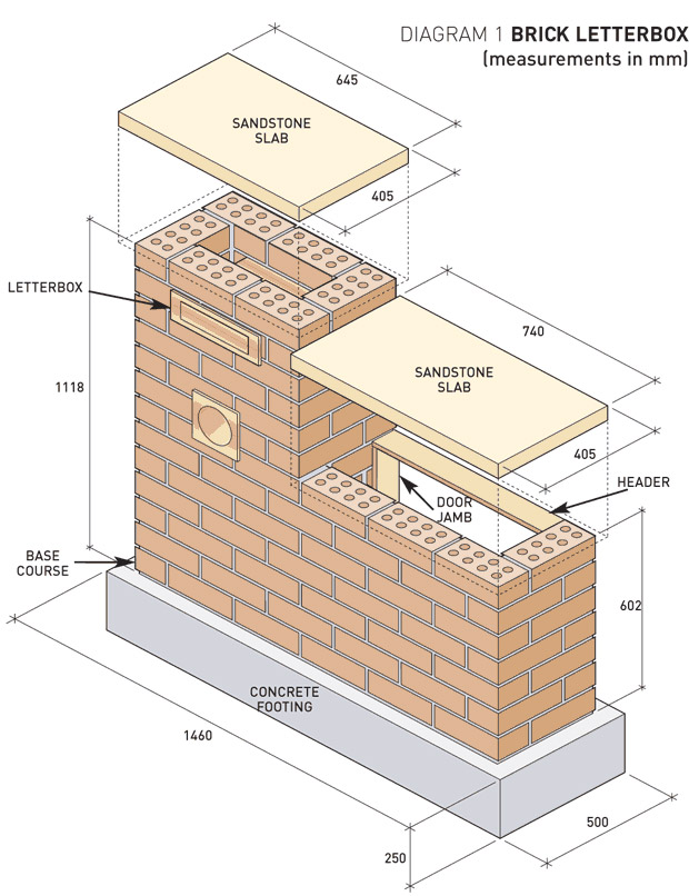 Diagram