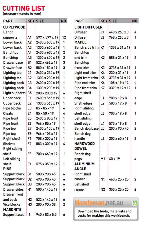 Ultimate DIY Workbench list