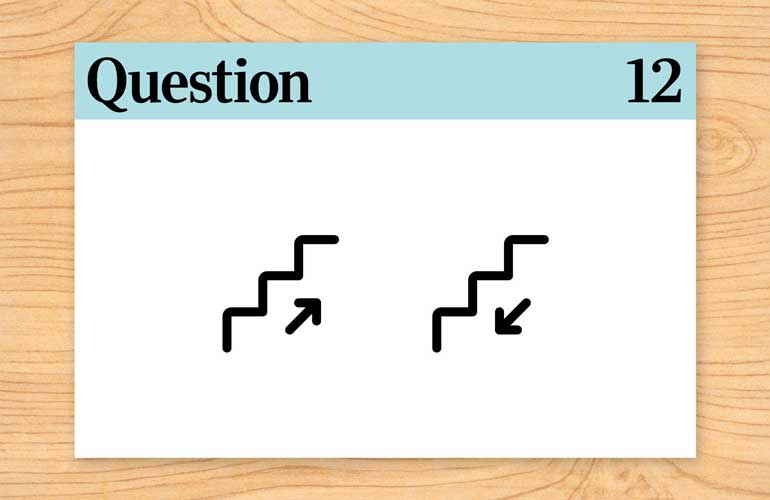 Meeting directions