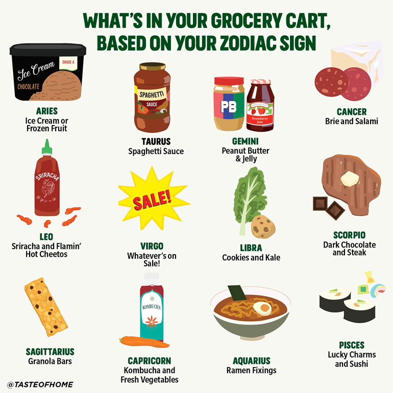 This is what’s in your supermarket trolley, based on your zodiac sign ...