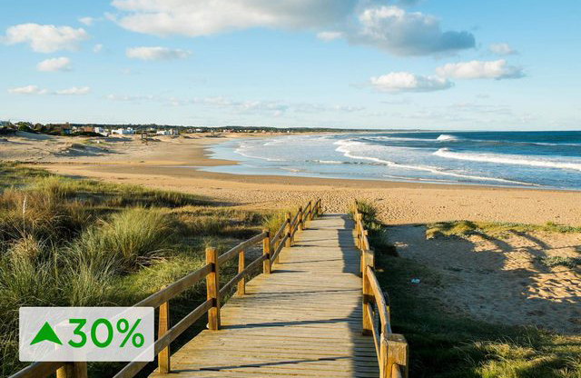 Uruguay – up 30 percent