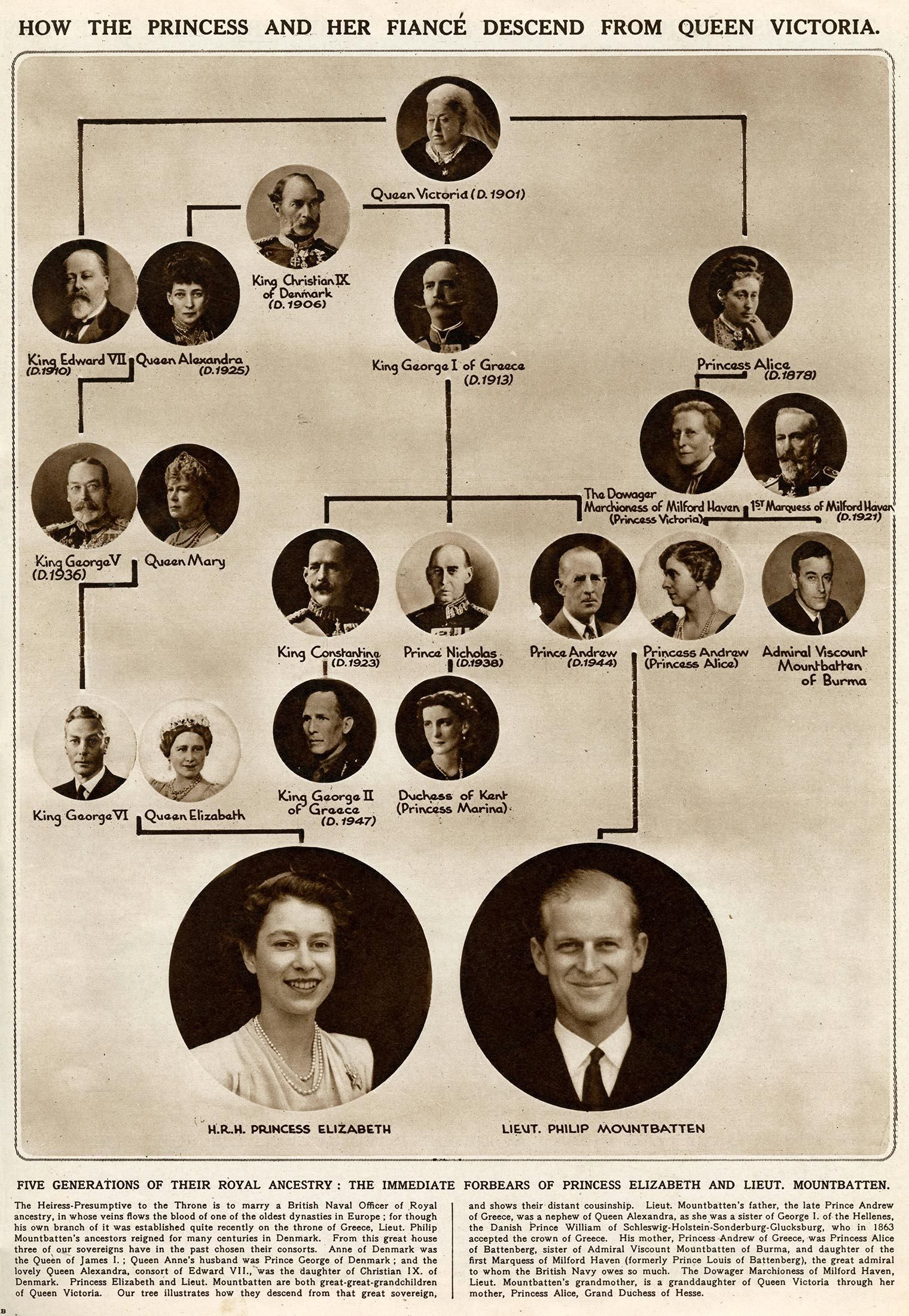 Queen Elizabeth II and Prince Philip (Part I): 3rd cousins