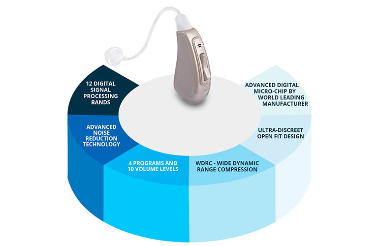 Jaspa 3 Hearing Aids