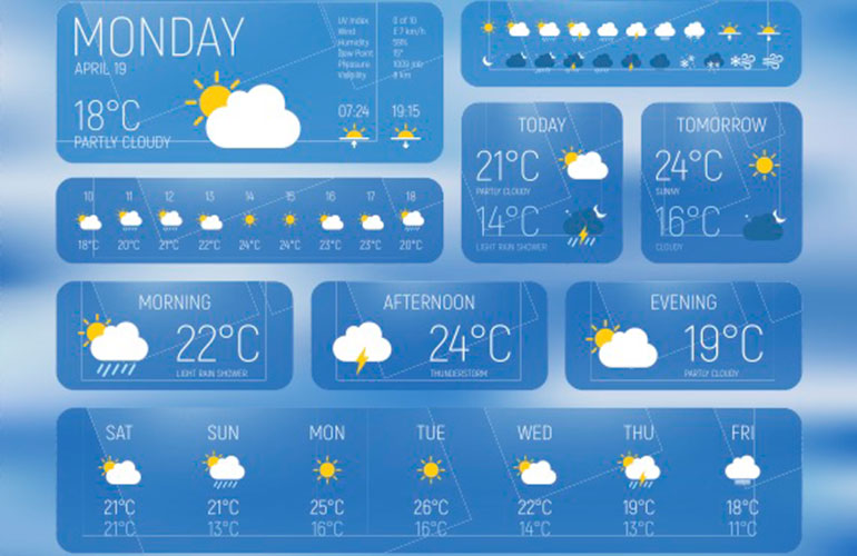 Mistake: you forget to check your destination’s weather