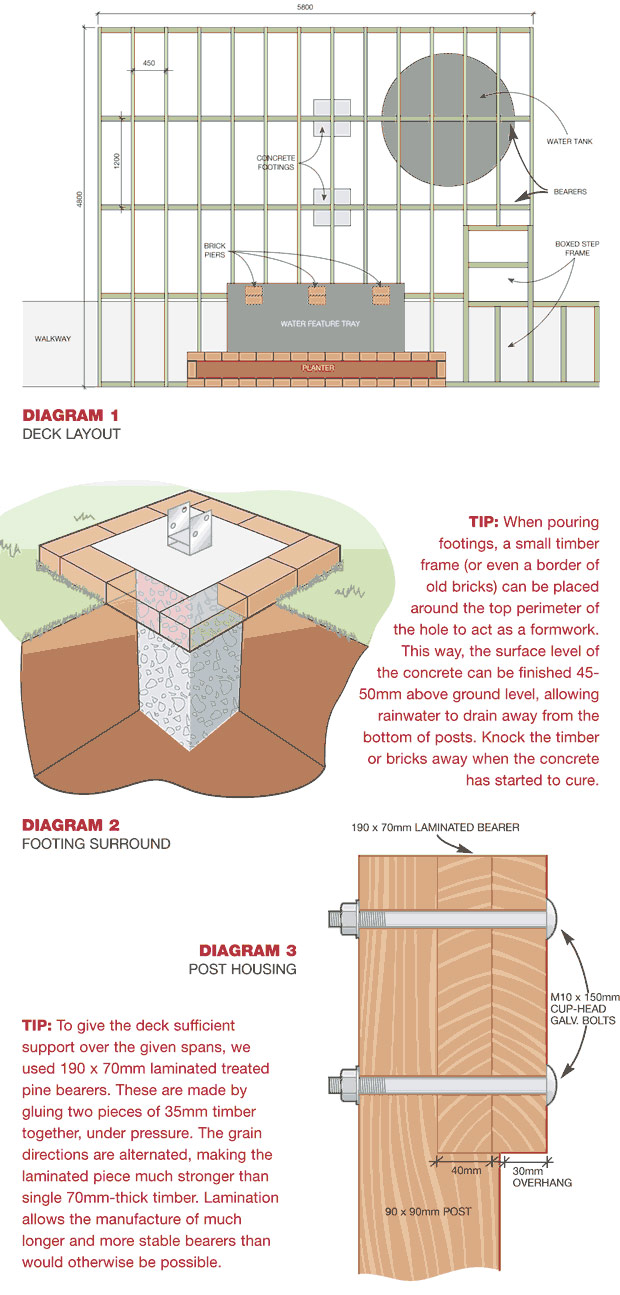 How to Build a Courtyard Diagram