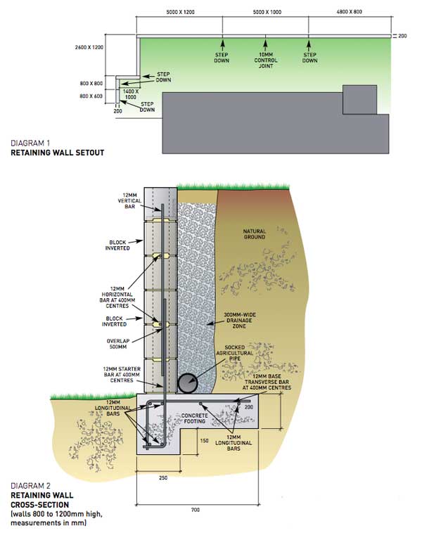 Concrete Block Retaining Walls : Large Concrete Block Retaining Walls